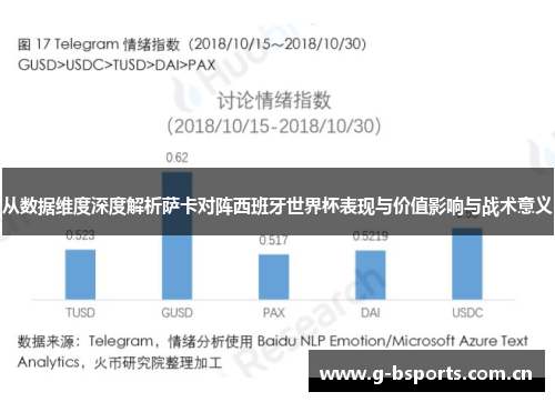 从数据维度深度解析萨卡对阵西班牙世界杯表现与价值影响与战术意义